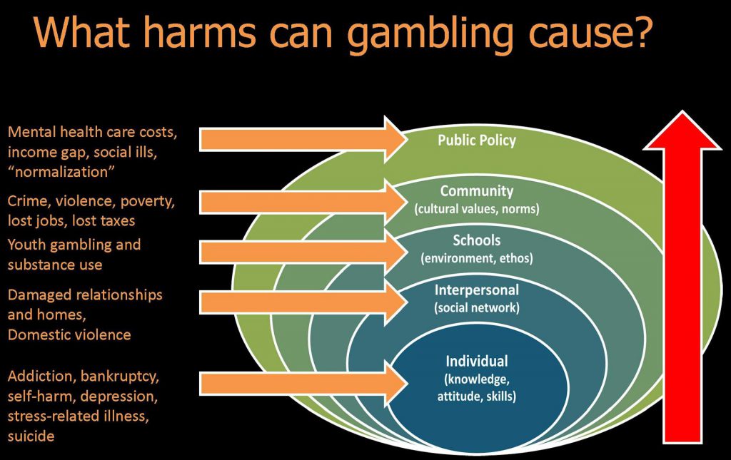 Negative effects of gambling