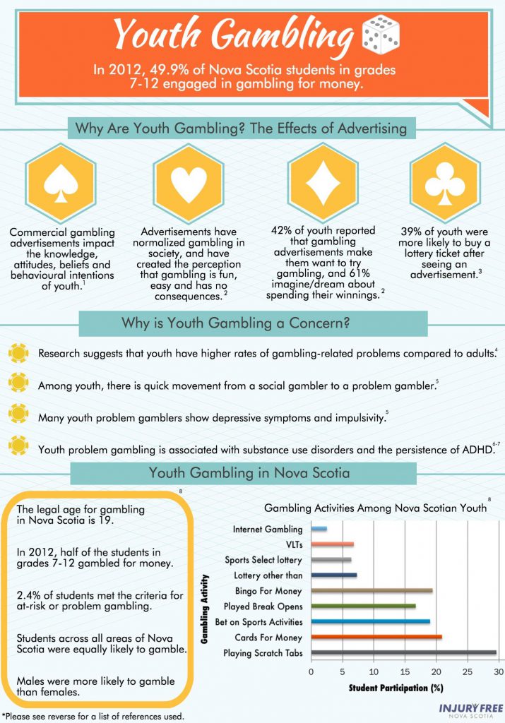 Youth Gambling Infographic