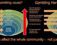 Gambling harms affect us all (Infographic)