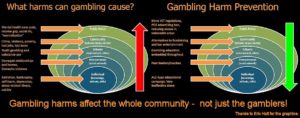 Gambling harms affect us all (Infographic)