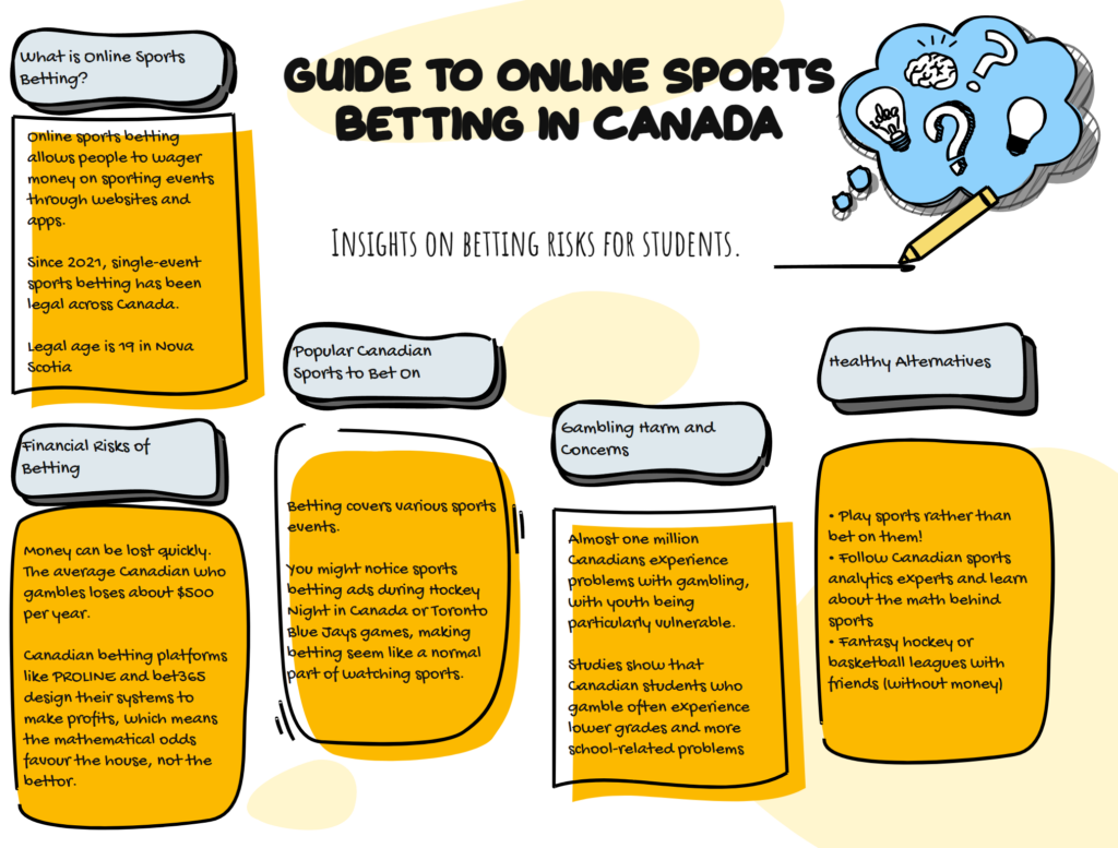 Infographic on online sports betting risks